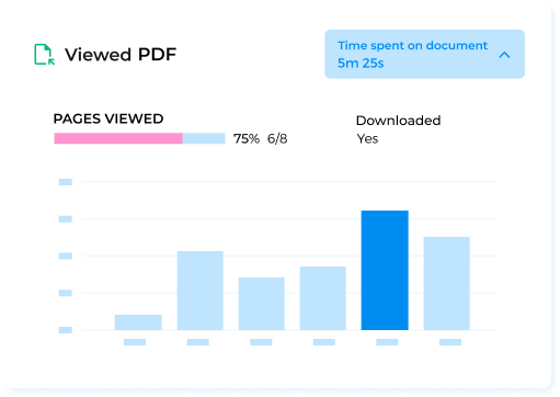 Document analytics