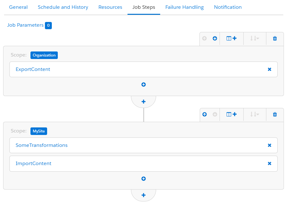 Multiple scopes in a single Commerce Cloud job