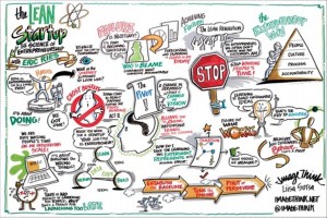 lean startup