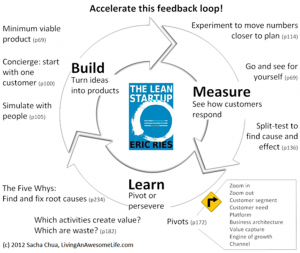 lean startup
