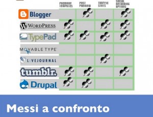 piattaforme