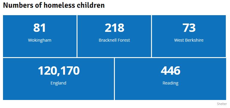 homeless-stats