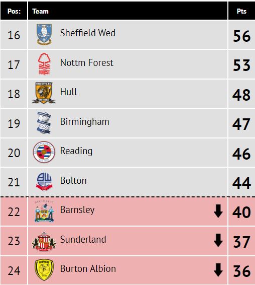 table-updated