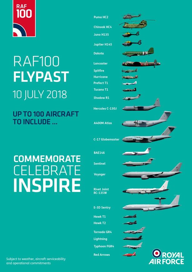 RAF-Flypast1-270618