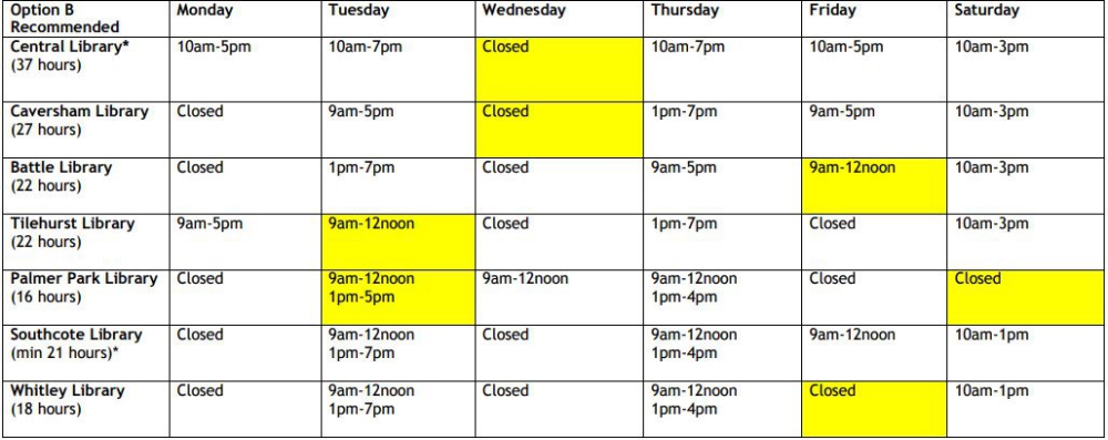 library-hours-chart-2