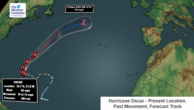 oct-30-oscar-track