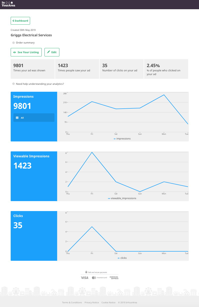 How-to-create-and-optimise-your-Business-Directory-Listing-on-InYourArea-88