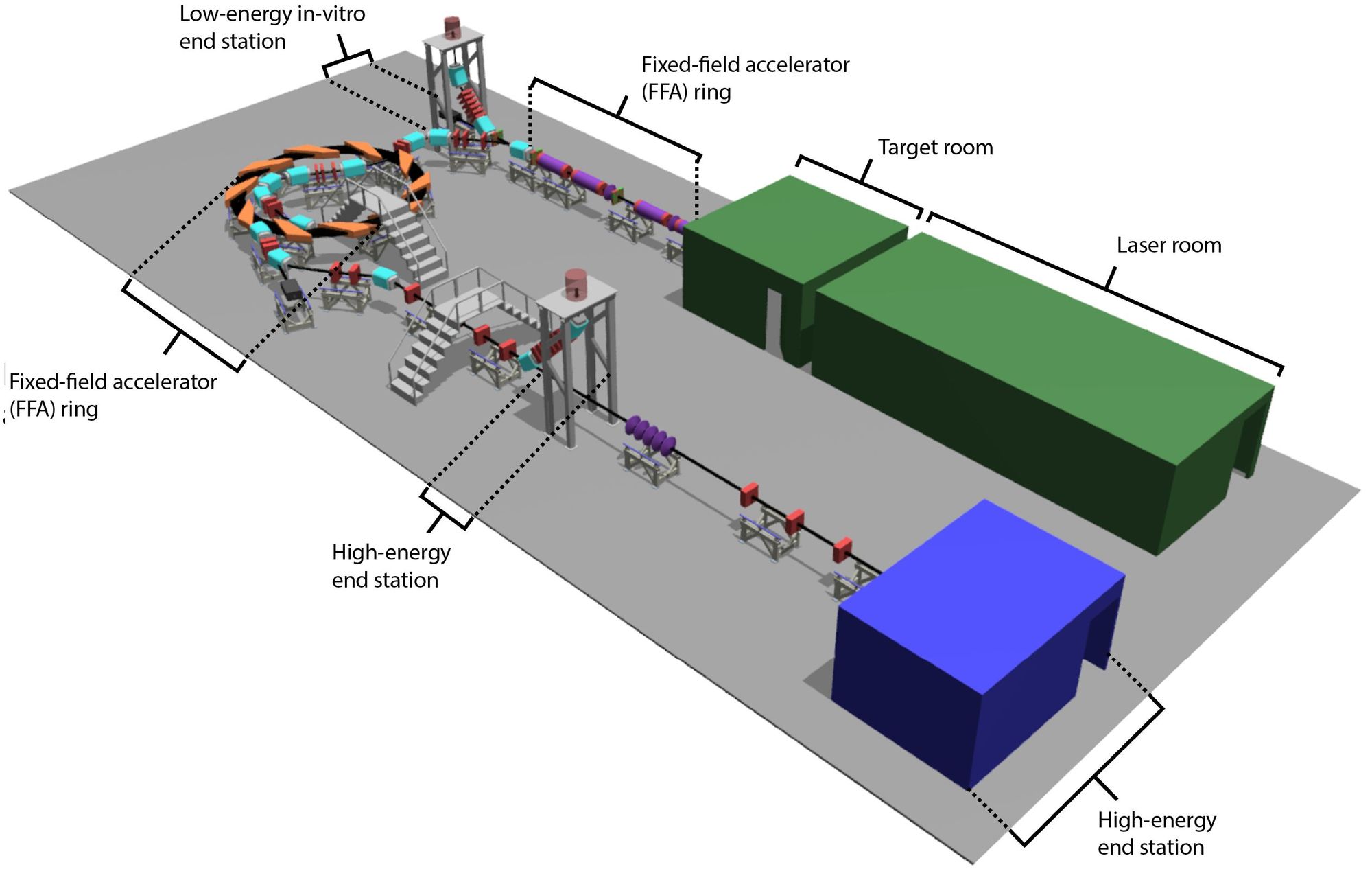 Next-gen cancer treatment aims to zap tumours with heavy-duty particle beams