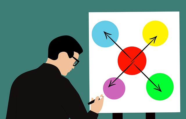 Mindmapping auf dem iPad