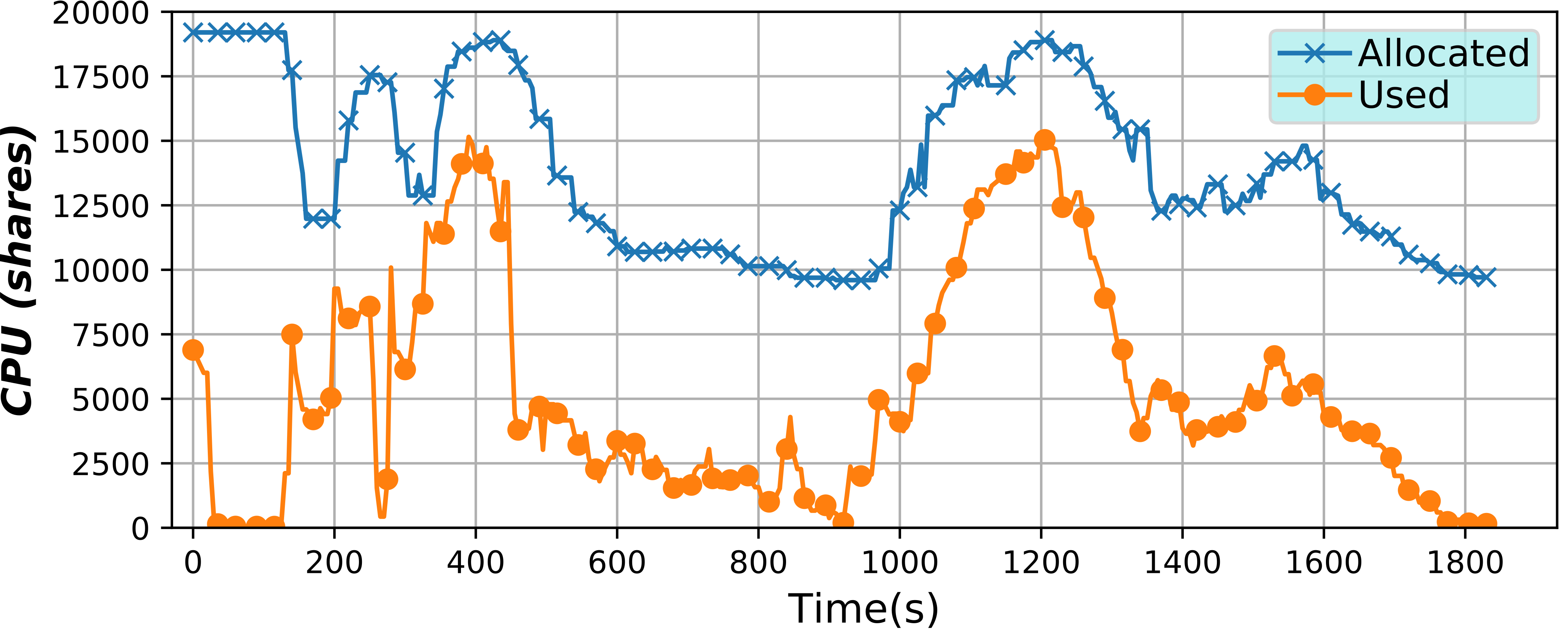 serverless Concurrent TeraSort