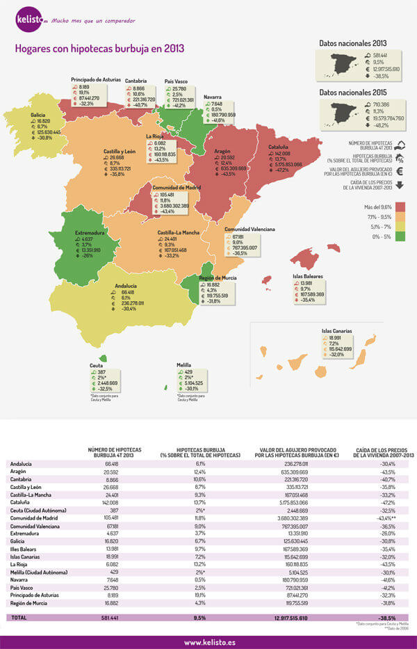 Mapa hipotecas burbuja