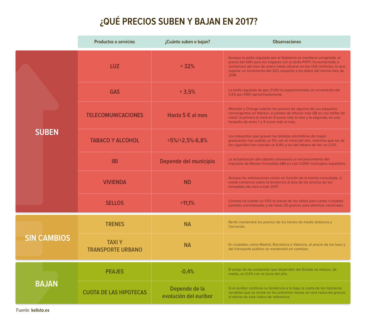 Tabla cuesta de enero