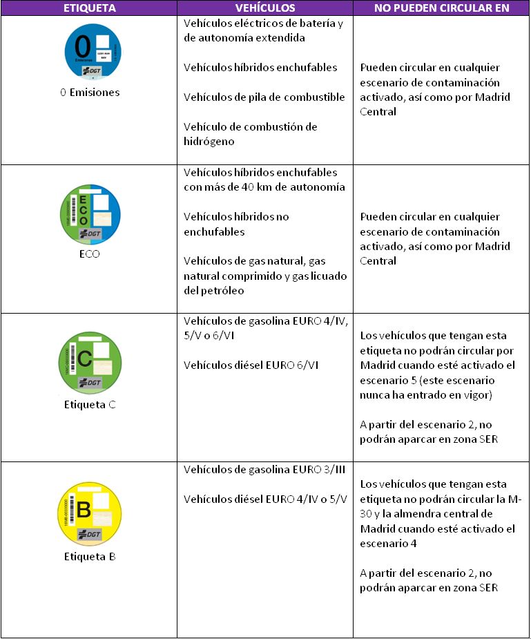 Tabla etiqueta ambiental
