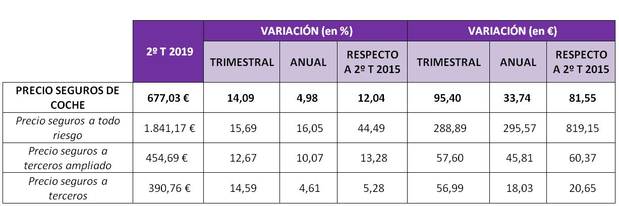 Tabla2