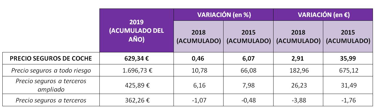 Tabla3