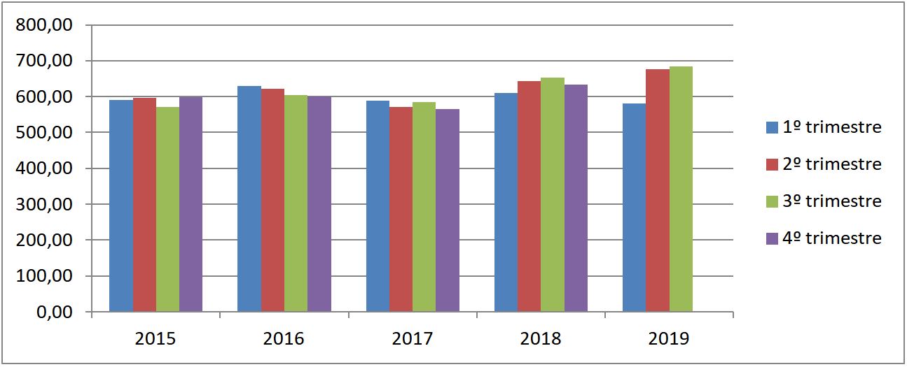 Grafico