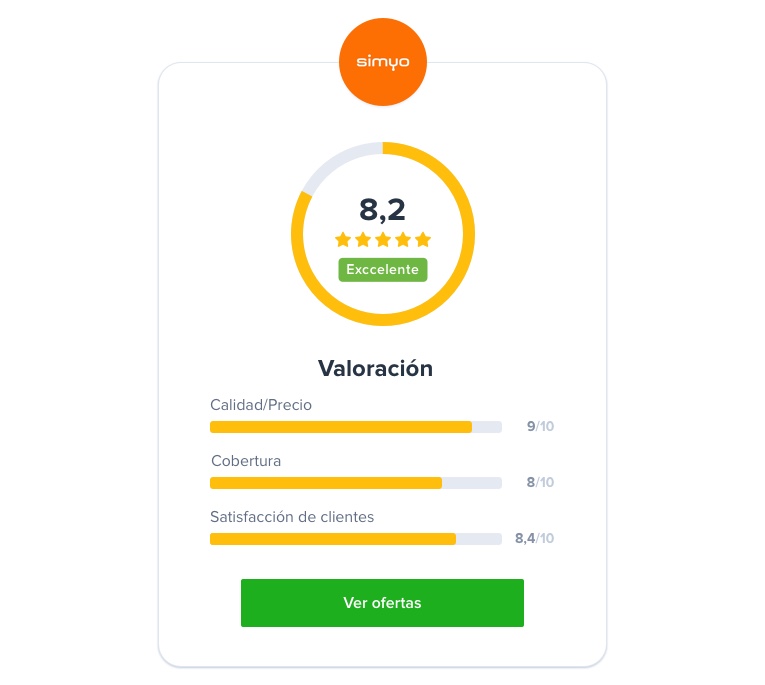 Opiniones sobre Simyo