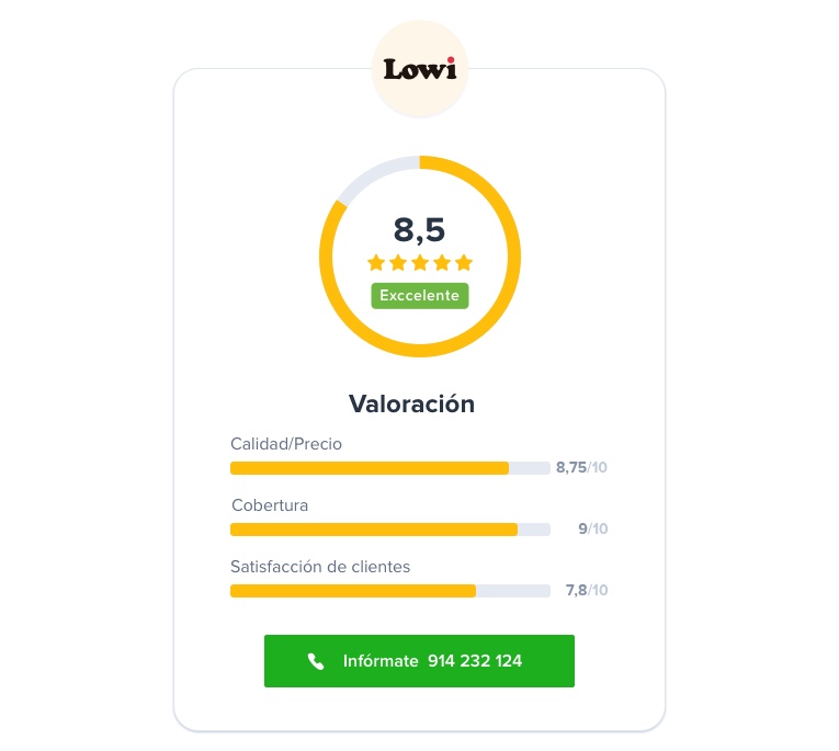 Opiniones sobre Lowi