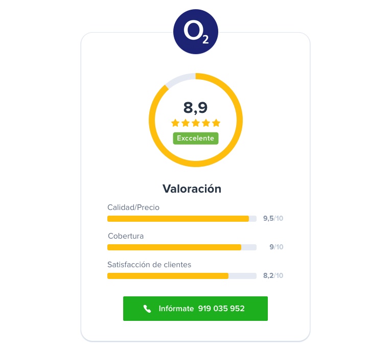 Opiniones sobre O2