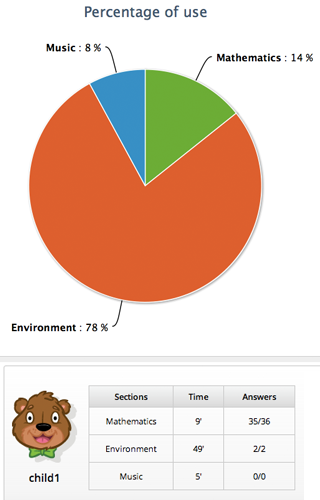 Stats2
