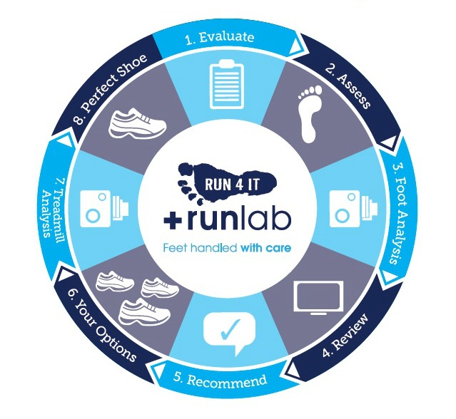 Runlab_picmonkeyed (2)
