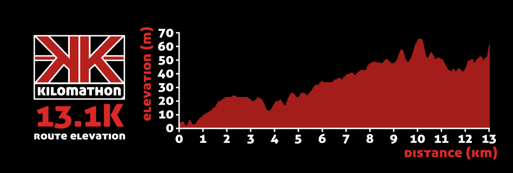 Kilo 13.1K route elevation profile