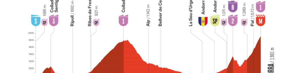 La Vuelta 2025 - Stage 6