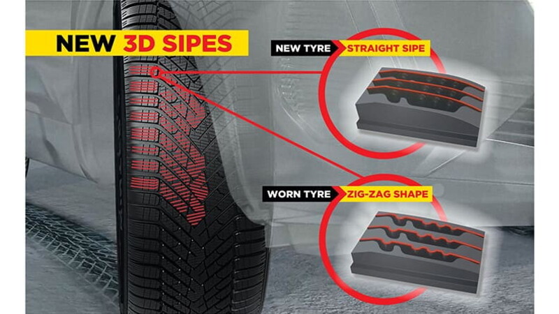 Was ist so Besonders am Pirelli Cinturato Winter 2? Das Geheimnis liegt in den magischen Lamellen 03