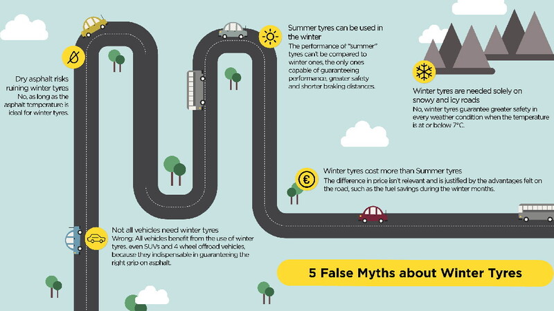Winter tyres: travel safety even in the worst season 02