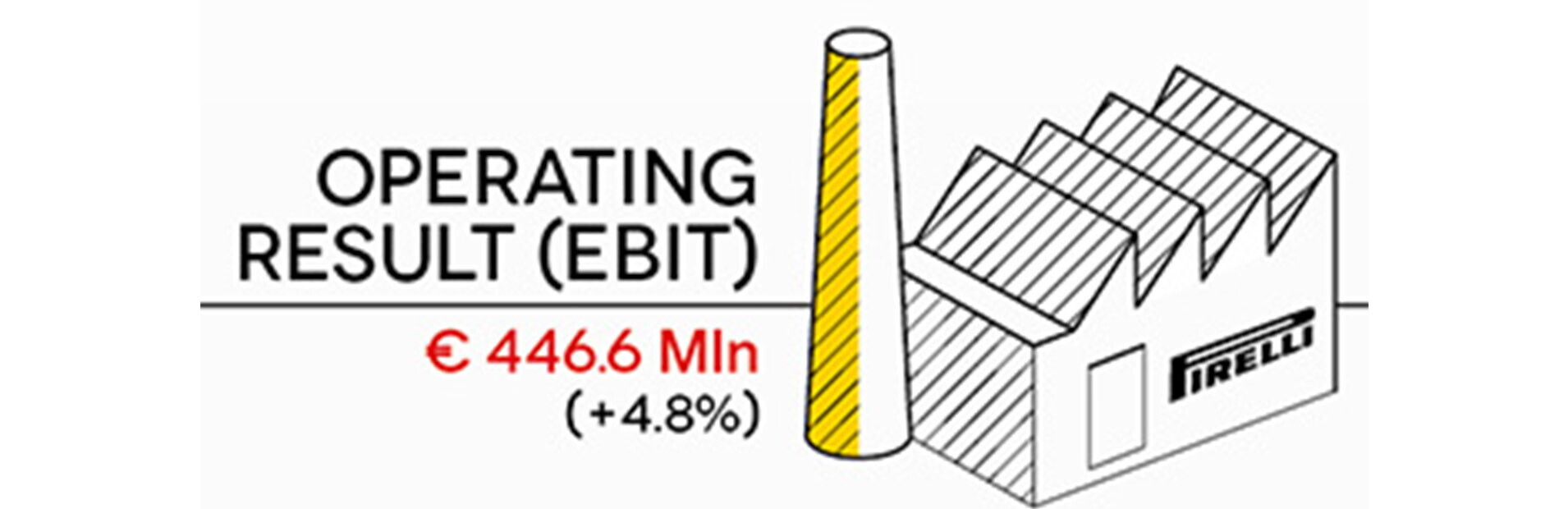An illustrated story of Pirelli