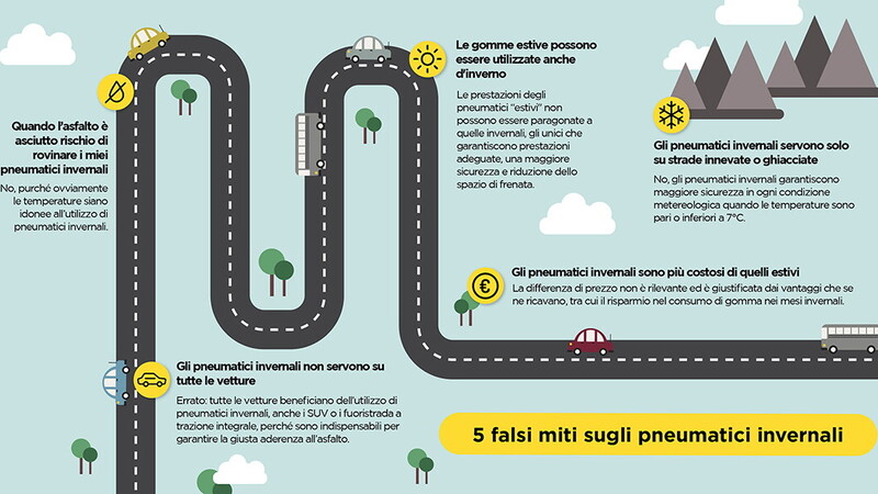 Pneumatici invernali: viaggiare in sicurezza anche nella cattiva stagione 02
