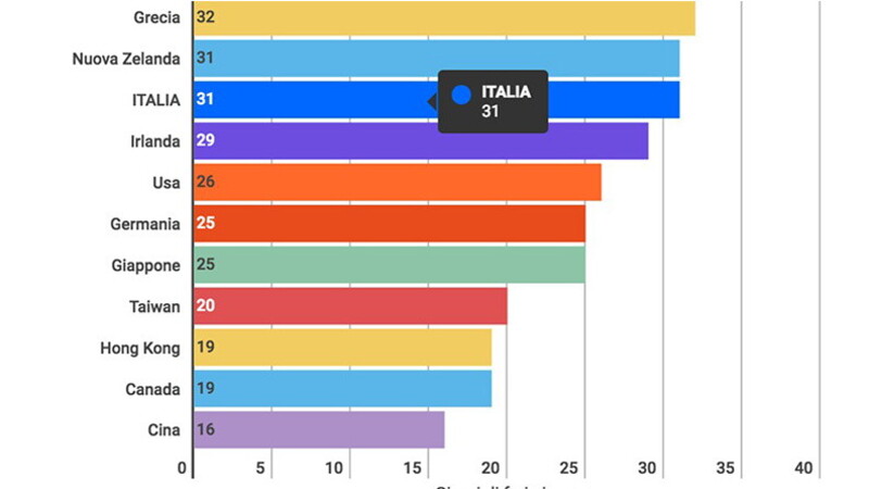 2017: l'anno dei ponti perfetti 1