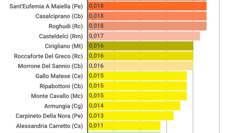 10 + 1 consigli per viaggiare in auto con i bambini 2