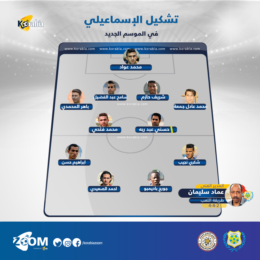 Ø±ØºÙ… Ø§Ù„ØµÙÙ‚Ø§Øª Ø§Ù„Ù…Ø­Ø¯ÙˆØ¯Ø© Ø¥Ø³Ù…Ø§Ø¹ÙŠÙ„ÙŠ 2016 Ù…ÙØ§Ø¬Ø£Ø© Ù…Ù†ØªØ¸Ø±Ø©