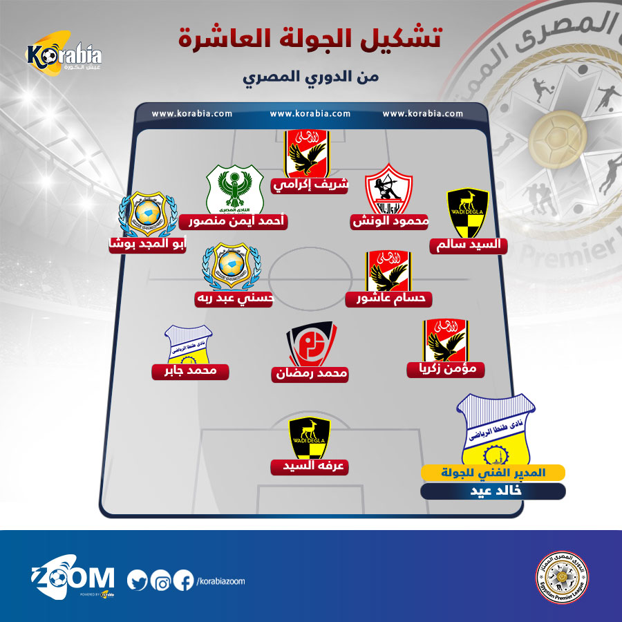 تشكيل الدوري المصري 10 ظهور مميز للأهلي والإسماعيلي بقيادة مدرب طنطا