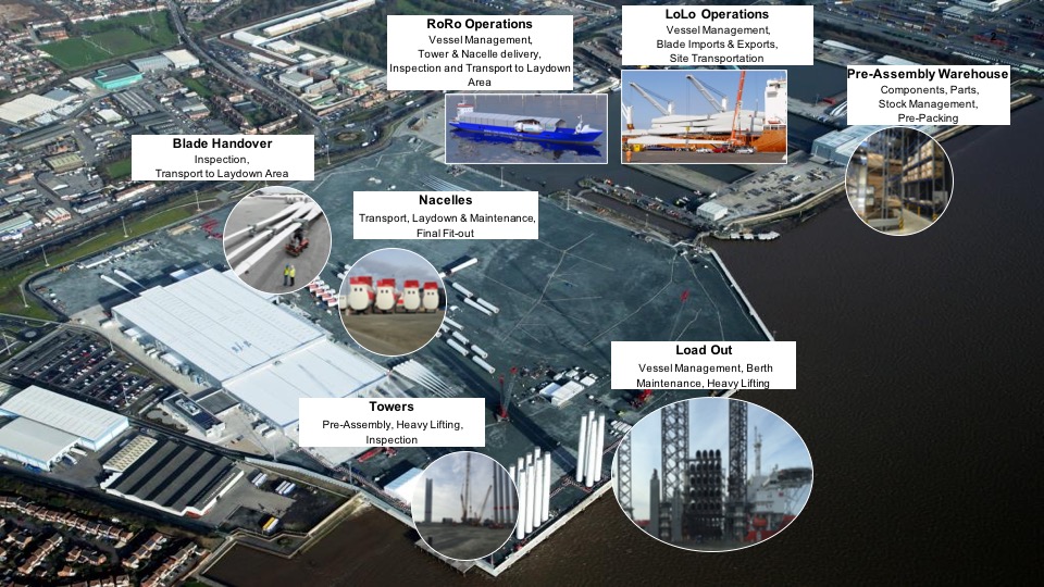 Hull diagram Hull diagram