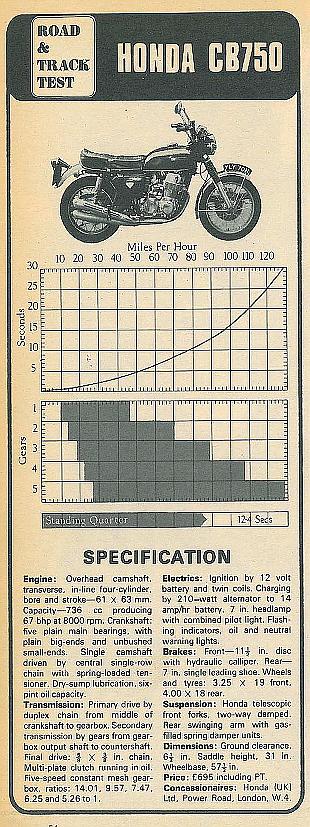 Honda CB750