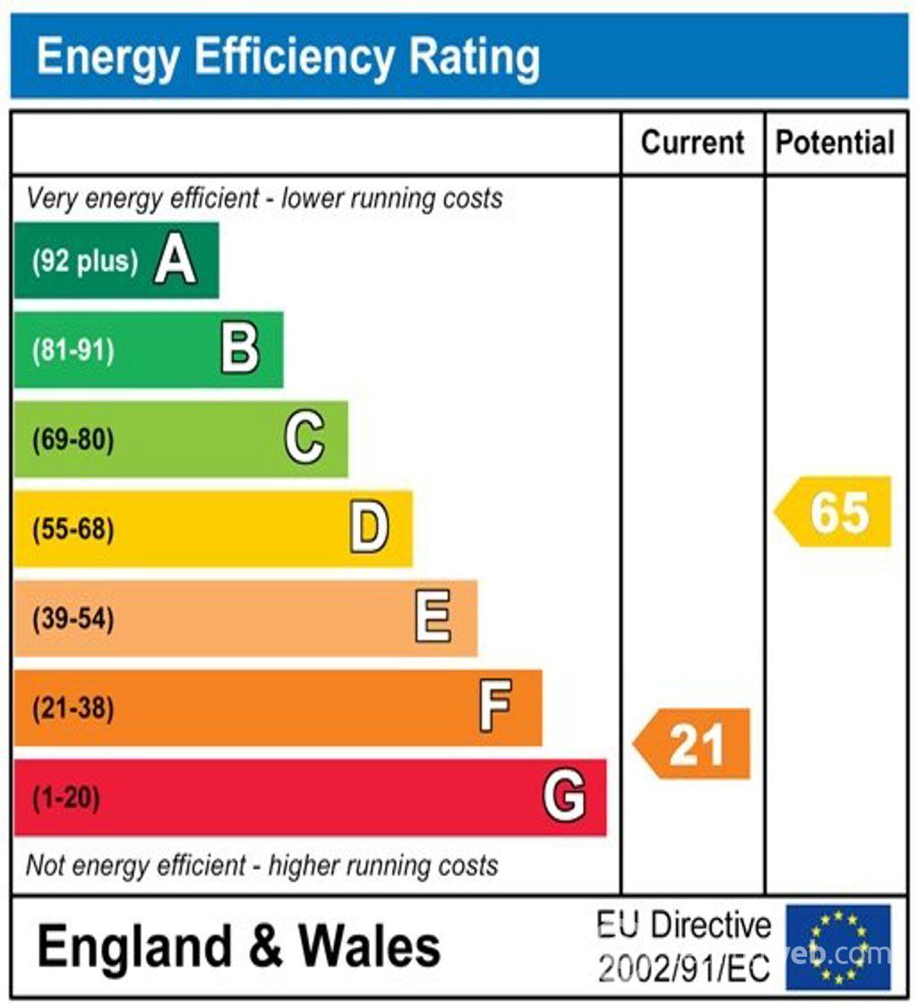 Property to rent in Brewsterwells Farm Cottage, Fife