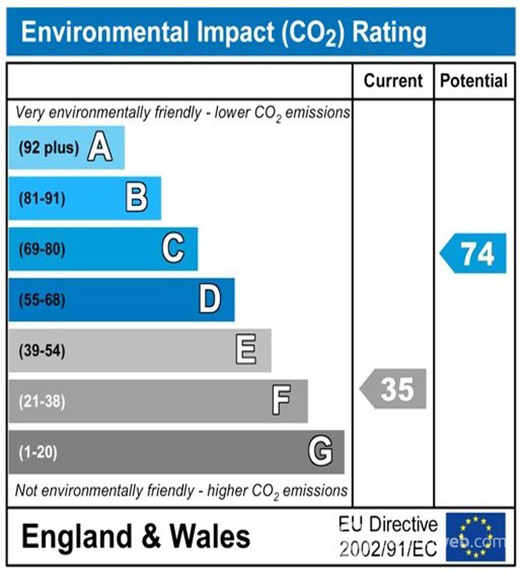 Property to rent in Brewsterwells Farm Cottage, Fife