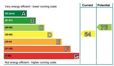 Property to rent in Saughtonhall Drive, Edinburgh, EH12
