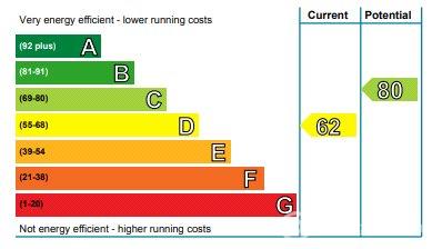 Property to rent in St Peter's Place, Edinburgh, EH3