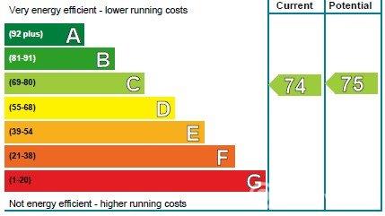 Property to rent in Ettrickdale Place, Edinburgh, EH3