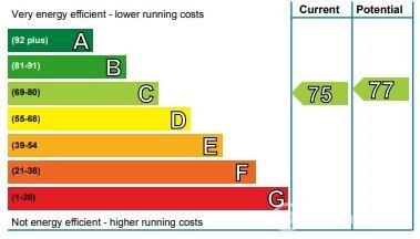 Property to rent in West Powburn, Edinburgh, EH9