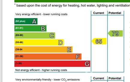 Property to rent in Cumberland Street, Edinburgh, EH3