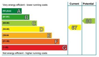 Property to rent in Grindlay Street, Edinburgh, EH3