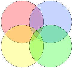 overlapping coloured circles