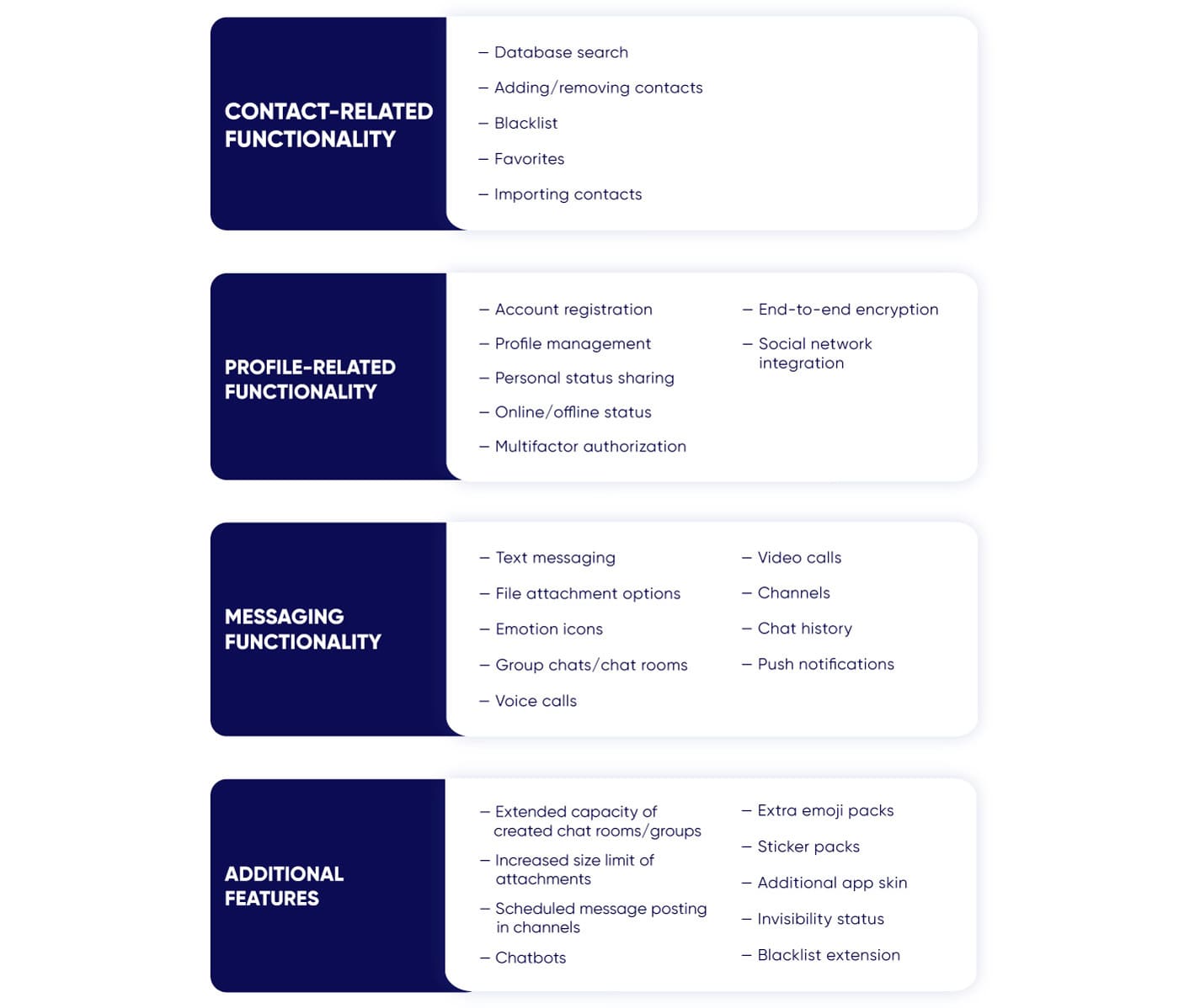 Features of a mobile chat app Core and additional functionality of a mobile messaging app