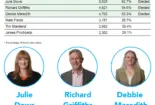 THE RESULT 1