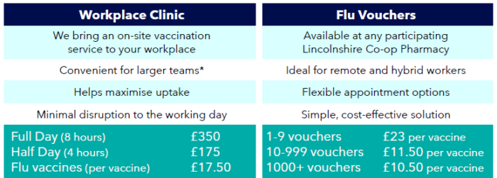 Corp flu table