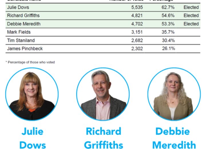 THE RESULT 1